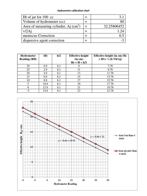 refractometer calibration with hydrometer|hydrometer calibration chart.